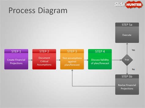 Process Diagram Template Powerpoint