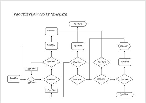 Process Flow Chart Template Word
