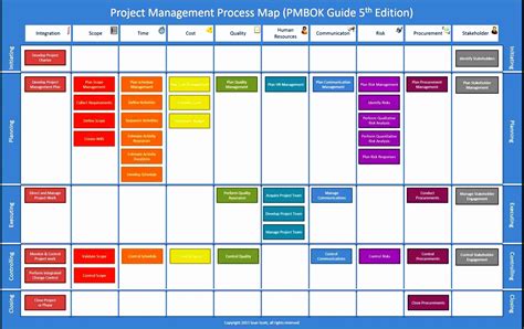 Process Flow Template Excel