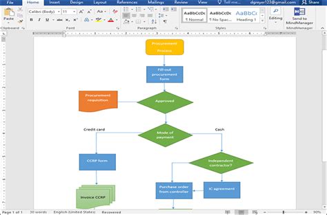 Process Map Template Word