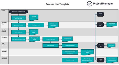Process Map Templates