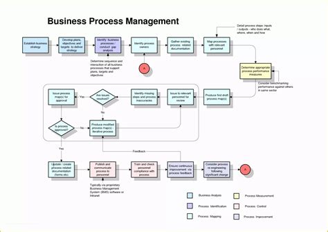 Process Maps Template