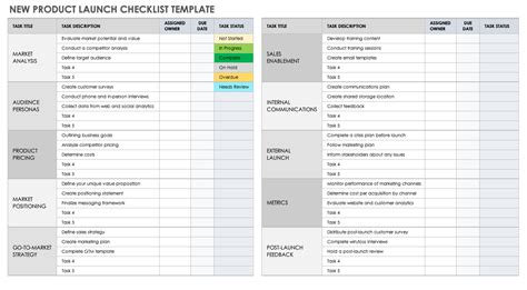Product Checklist Template