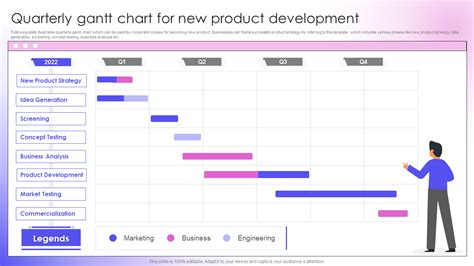 Product Development Gantt Chart