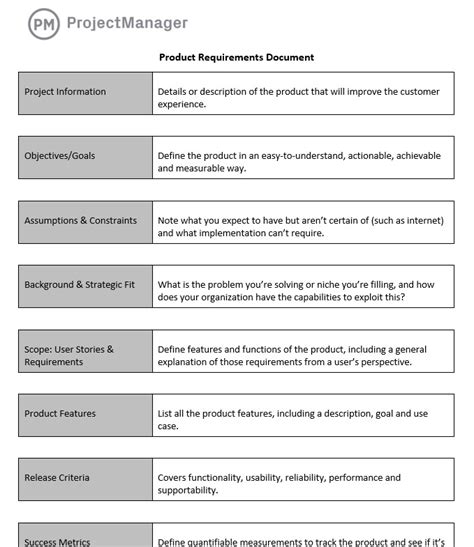 Product Document Template