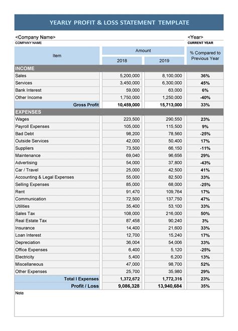 Profit And Loss Statement Templates