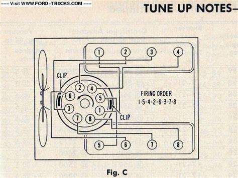 Proform 390 Distributor Wiring Diagram