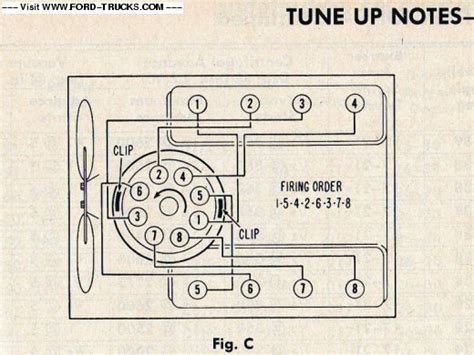 Proform 390 Distributor Wiring Diagram