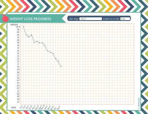 Progress Chart For Weight Loss