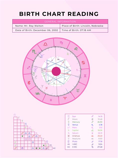 Progressed Birth Chart