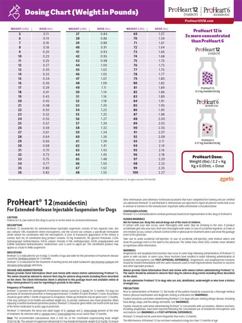 Proheart 12 Dose Chart