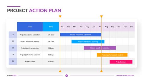 Project Action Plan Template