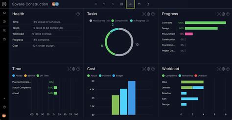Project Dashboard Template