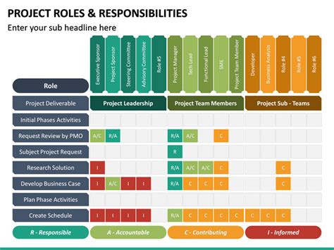 Project Management Roles And Responsibilities Template