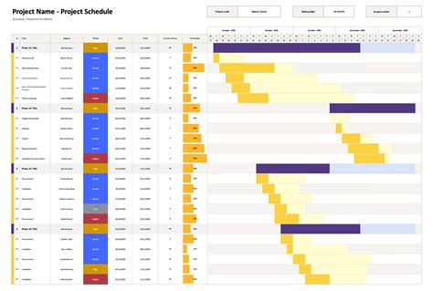 Project Management Schedule Template Excel