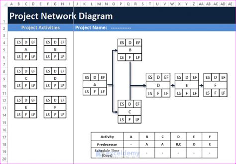 Project Network Diagram Template