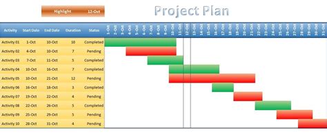 Project Plan Gantt Chart Excel
