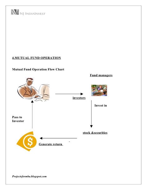 Project Plan Writing A Mutual Fund Operation Manual