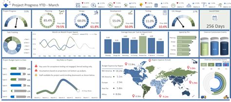 Project Progress Dashboard Excel Template