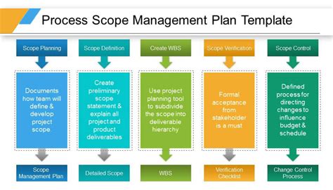 Project Scope Plan Template