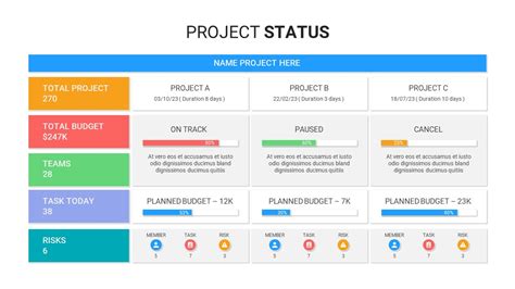 Project Status Update Template Ppt