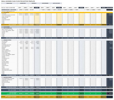 Projected Cash Flow Template
