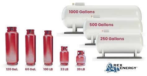 Propane Tank Size Chart Gallons