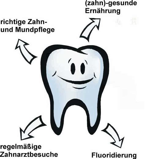 Prophylaxe Online: Die Revolution in der Zahngesundheit