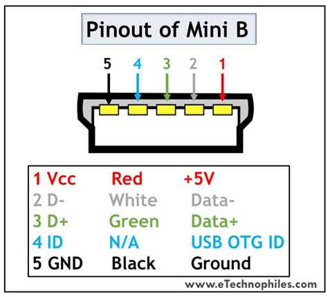 Psp Mini Usb Wiring Diagram