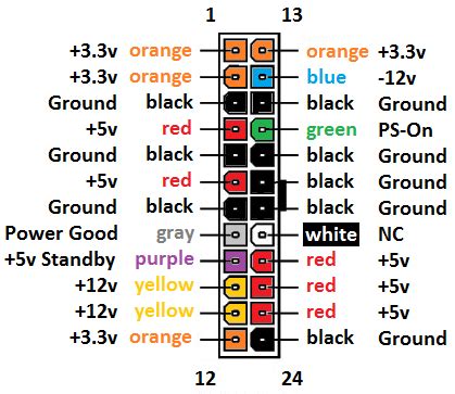 Psu 24 Pin Wiring Diagram