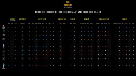 Pubg Damage Chart