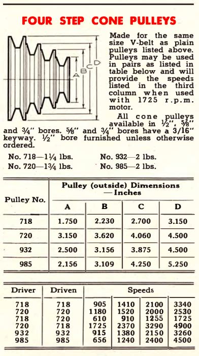 Pulley Size Chart