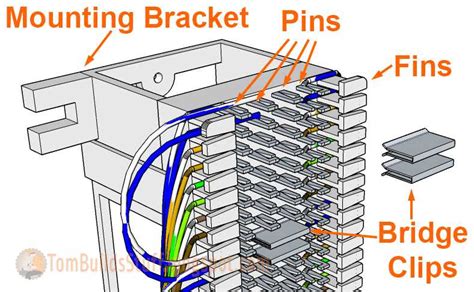 Punch Down Block Wiring Diagram