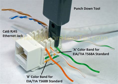 Punch Down Wiring Diagrams