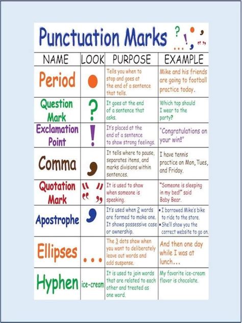 Punctuation Marks Anchor Chart