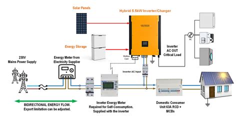 Pv Panel System Wiring Diagrams