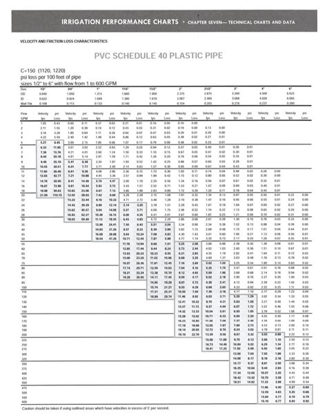 Pvc Pipe Sizing Chart