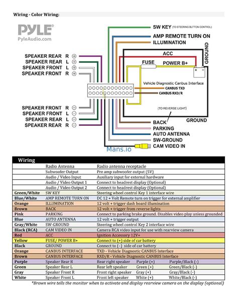 Pyle In Dash Wiring Diagram