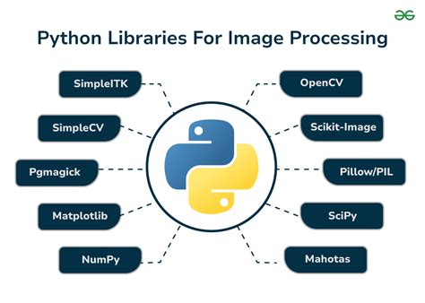 Python Imaging Library Manual