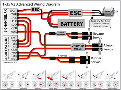 Qbrain Esc Wiring Diagram