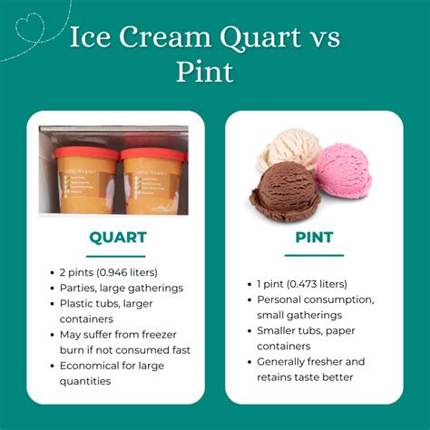 Quart of Ice Cream vs. Pint: The Ultimate Showdown