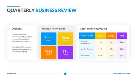 Quarterly Business Review Template