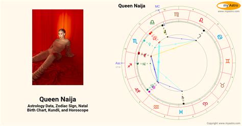 Queen Naija Birth Chart