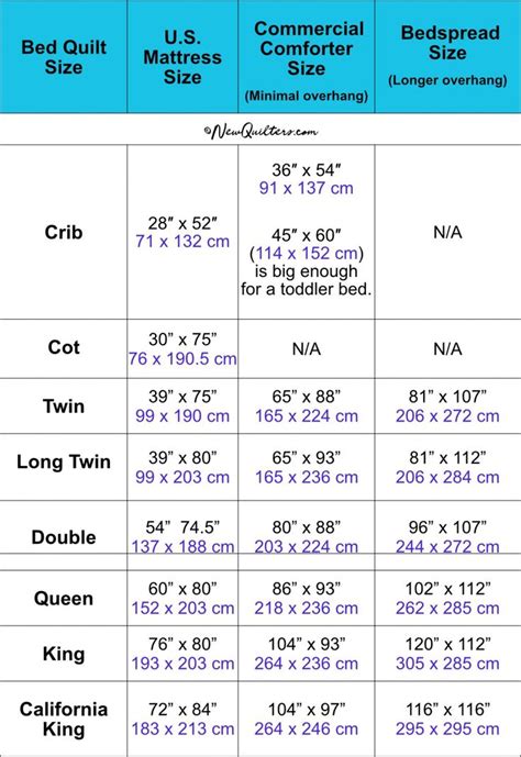 Queen Quilt Size Chart