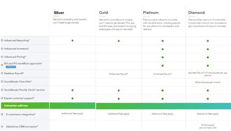 Quickbooks Enterprise Comparison Chart
