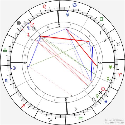 Quincy Jones Birth Chart