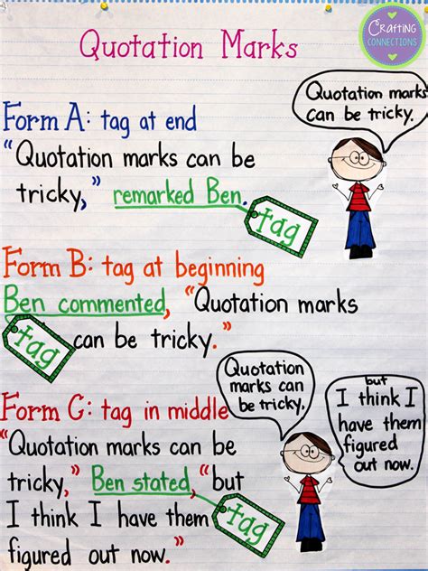 Quotation Marks Anchor Chart