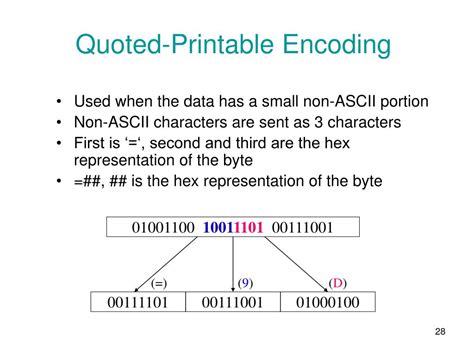 Quoted-printable Encoding