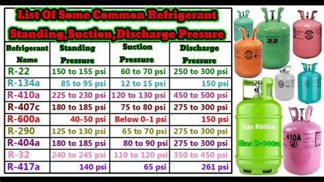 R32 Suction And Discharge Pressure Chart