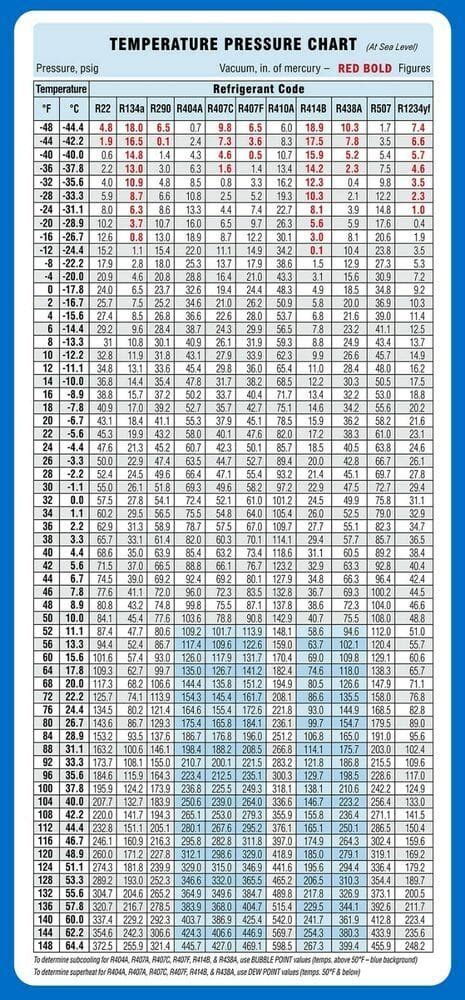 R410a Pressure Chart High And Low Side